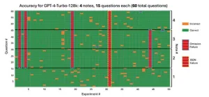 Study identifies strategy for AI cost-efficiency in health care settings