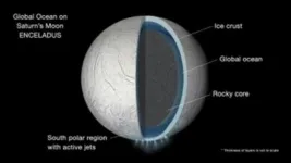 Study increases probability of finding water on other worlds by x100