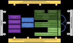 Study model explores impact of police action on population health