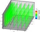 Study of flow induced by sine wave and saw tooth plasma actuators