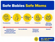 Study published in NEJM Catalyst finds patients cared for by MedStar Health’s Safe Babies Safe Moms program have better outcomes in pregnancy, delivery, and postpartum