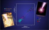 Study reveals a remarkable symmetry in black hole jets