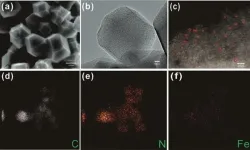 Study reveals degradation of antibiotics in water by iron-based fenton catalytic