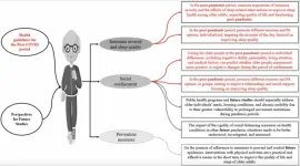 Study reveals how physical activity impacts sleep quality in older adults during COVID-19 pandemic