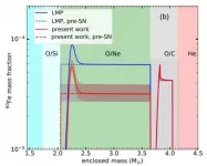 Study sheds light on stellar origin of 60Fe