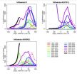 Study shows climate change could affect onset and severity of flu seasons