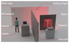 Study shows human brain can assist with computational ghost imaging