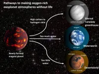 Study warns of oxygen false positives in search for signs of life on other planets