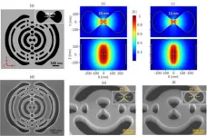 Sub-wavelength confinement of light demonstrated in indium phosphide nanocavity