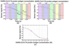 Successful optical biosensing using dual optical combs: High sensitivity and rapid detection of biomolecules with promising prospects 3