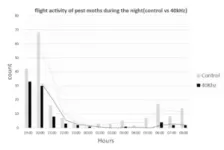 Sunscreen leaching poses minimal threat to aquatic wildlife 2