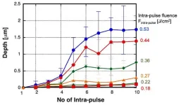 Super-resolution machining of single crystalline sapphire by GHz burst mode femtosecond laser-induced plasma assisted ablation