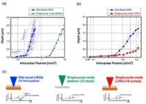 Super-resolution machining of single crystalline sapphire by GHz burst mode femtosecond laser-induced plasma assisted ablation 2