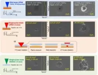 Super-resolution machining of single crystalline sapphire by GHz burst mode femtosecond laser-induced plasma assisted ablation 3