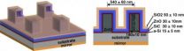 Superabsorbing design may lower manufacturing cost of thin film solar cells