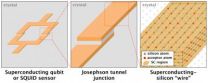 Superconducting-silicon qubits