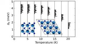 Superconductivity, high critical temperature found in 2D semimetal W2N3
