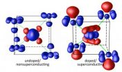 Superconductivity in orbit: Scientists find new path to loss-free electricity 2