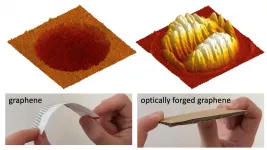 Superflimsy graphene turned ultrastiff by optical forging