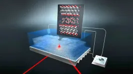 Superstore MXene: New proton hydration structure determined