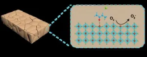 Suppression of deep-level traps for lead-free perovskite solar cells