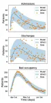 Sussex mathematicians develop ground-breaking modelling toolkit to predict local COVID-19 impact