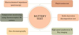 Sustainable battery technology: innovations in design, manufacturing, and fault detection