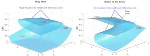 SUTD wins best paper at 35th AAAI conference on Artificial Intelligence 2021