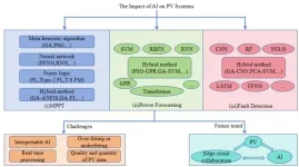 Sweeping review reveals impact of integrating artificial intelligence technologies into photovoltaic systems