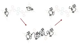 Switching ‘spin’ on and off (and up and down) in quantum materials at room temperature