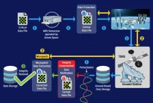 SwRI micropatch algorithm improves ground-to-spacecraft software update efficiency