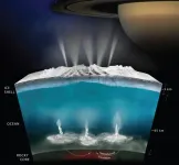 SwRI researcher theorizes worlds with underground oceans support, conceal life