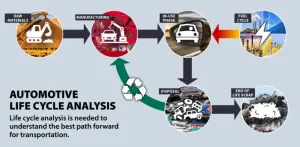 SwRI to host Life-Cycle Analysis for Transportation Symposium Nov. 16-17