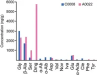 SynGAP Research Fund awards a collaborative grant to Tang Lab & AXONIS Therapeutics 3