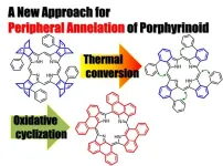 Synthesis of peripherally annulated phenanthroporphyrins