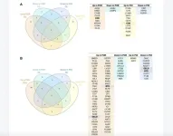 Systemic changes induced by ASCOT in plasma proteome of women with impaired ovarian reserves