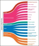 Systemic cooling poverty: A new facet of deprivation emerging in a warming planet