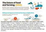 Taking action to deliver agriculture growth, jobs, food security in face of climate change 2