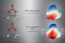 Teaching AI to see molecular electrostatics could accelerate battery electrolyte discovery