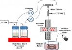 Technology using microwave heating may impact electronics manufacture