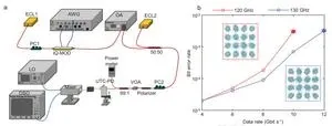 Terahertz flexible multiplexing chip enabled by synthetic topological phase transitions 2