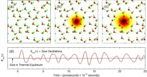 Terahertz waves from electrons oscillating in liquid water