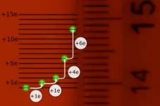 The absorption of an individual electrons captured on film