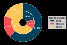 The carbon emissions of academic astronomy 2