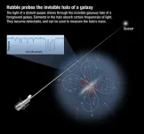 The carbon in our bodies probably left the galaxy and came back on cosmic ‘conveyer belt’