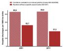 The Chilean abortion paradox: Even when prohibited by law, abortion rates decrease