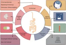 The current status and prospects of early diagnosis and treatment of esophageal cancer in China