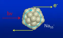 The electron merry-go-round