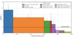 The energy return on investment of global agriculture 2