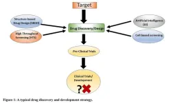 The fate of drug discovery in academia; dumping in the publication landfill?